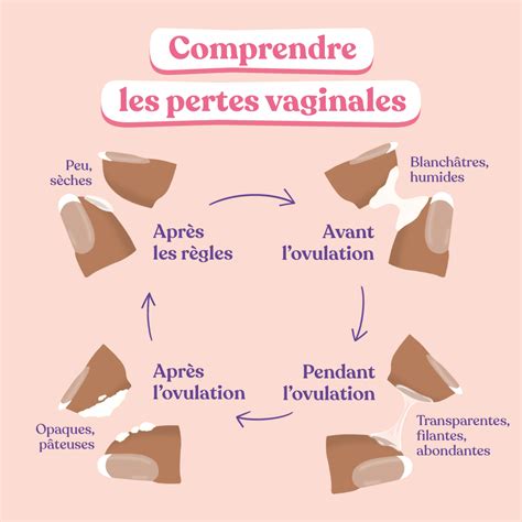 perte blanche|Perte blanche : tout savoir sur la leucorrhée chez la femme